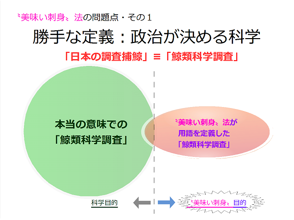 〝美味い刺身〟法は廃止を！